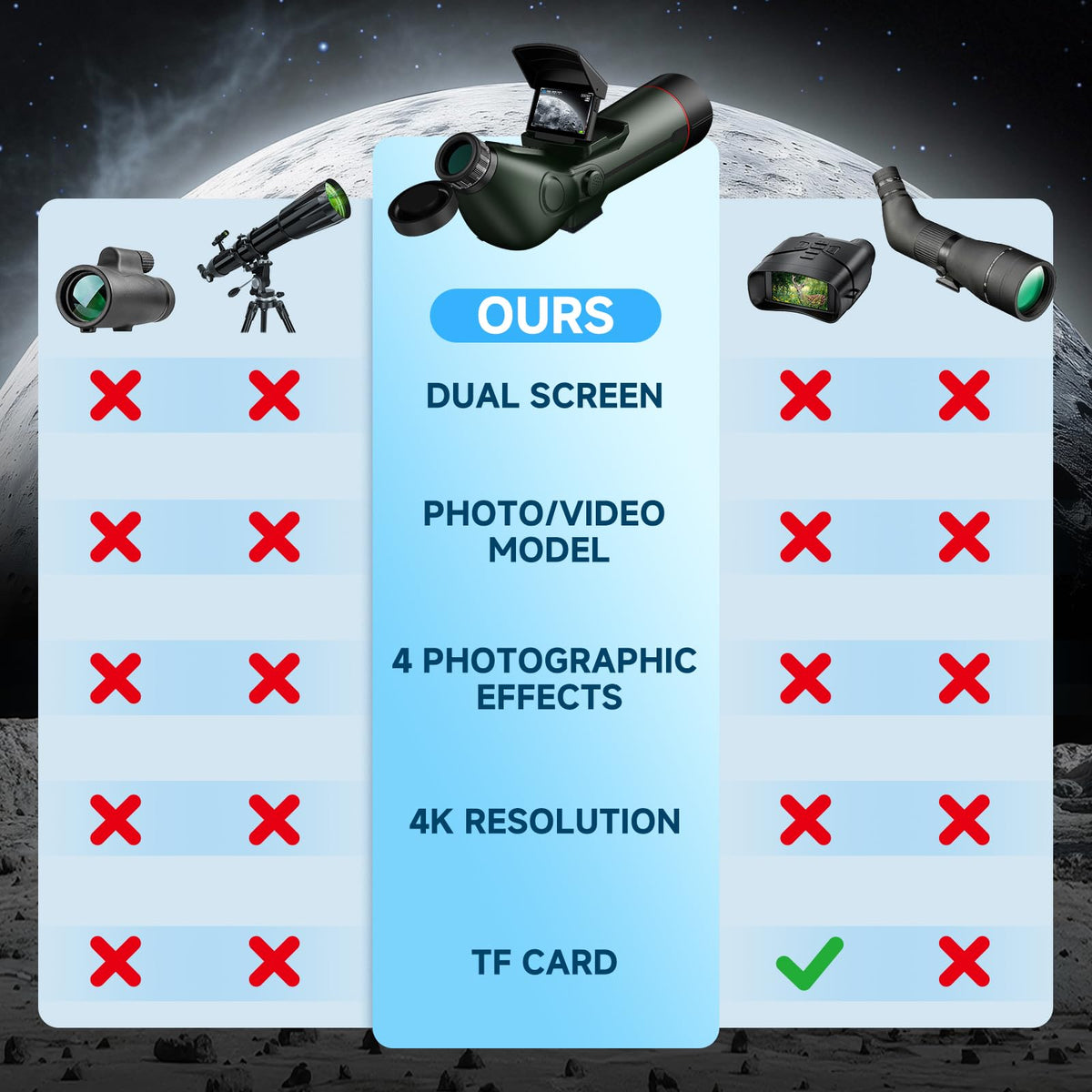 Auto-Focus Portable Digital Electronic Telescope Q268823
