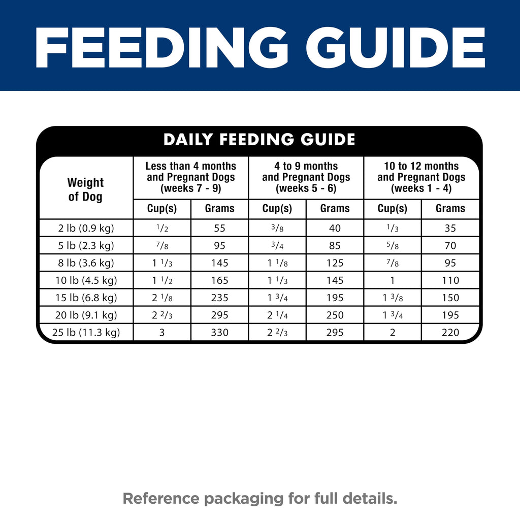 Dry Dog Food E8760