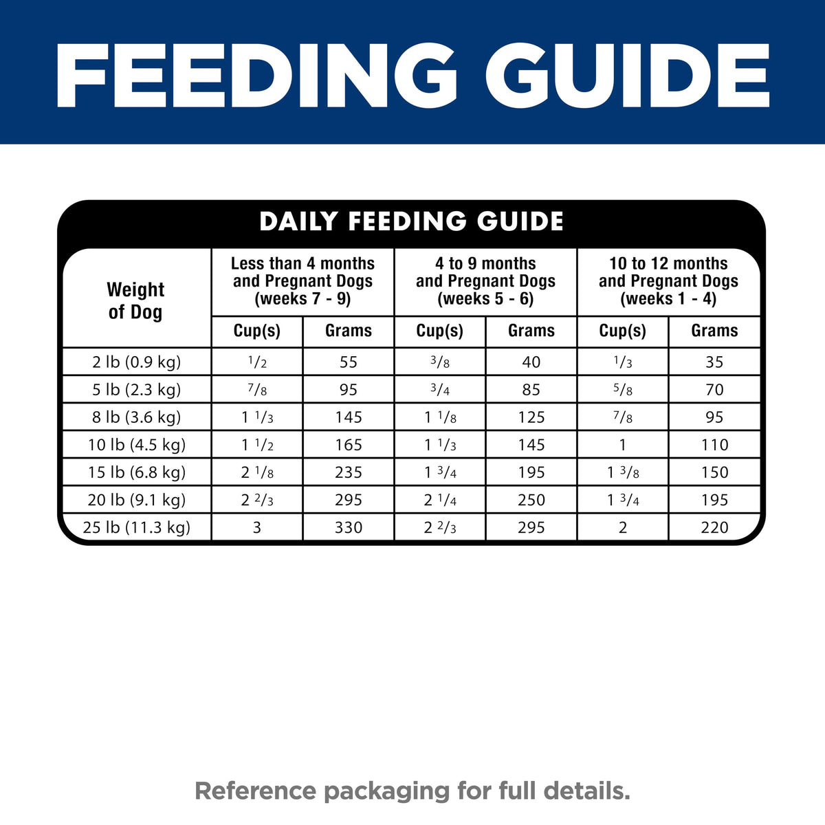 Dry Dog Food E8760