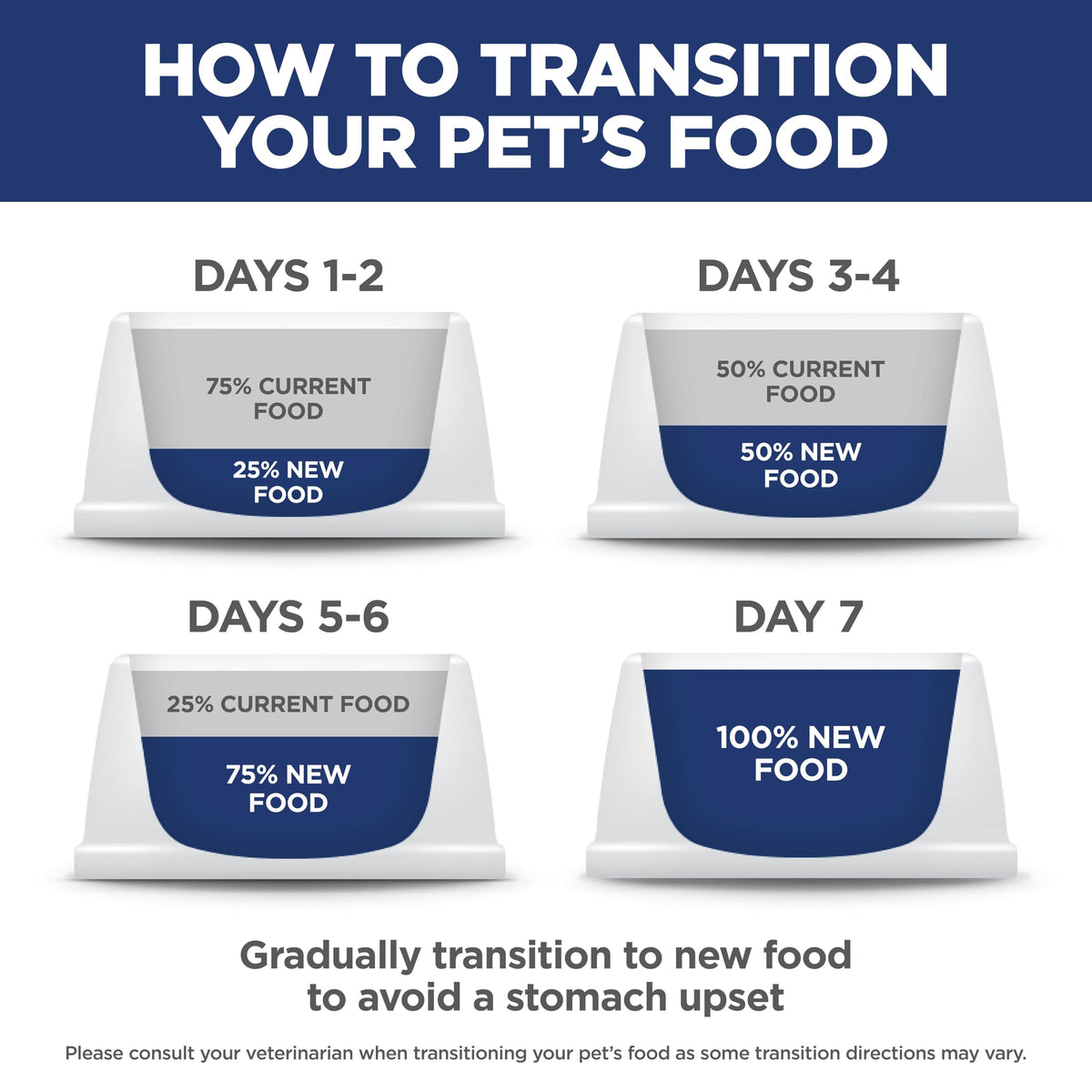 Dry Dog Food E8760