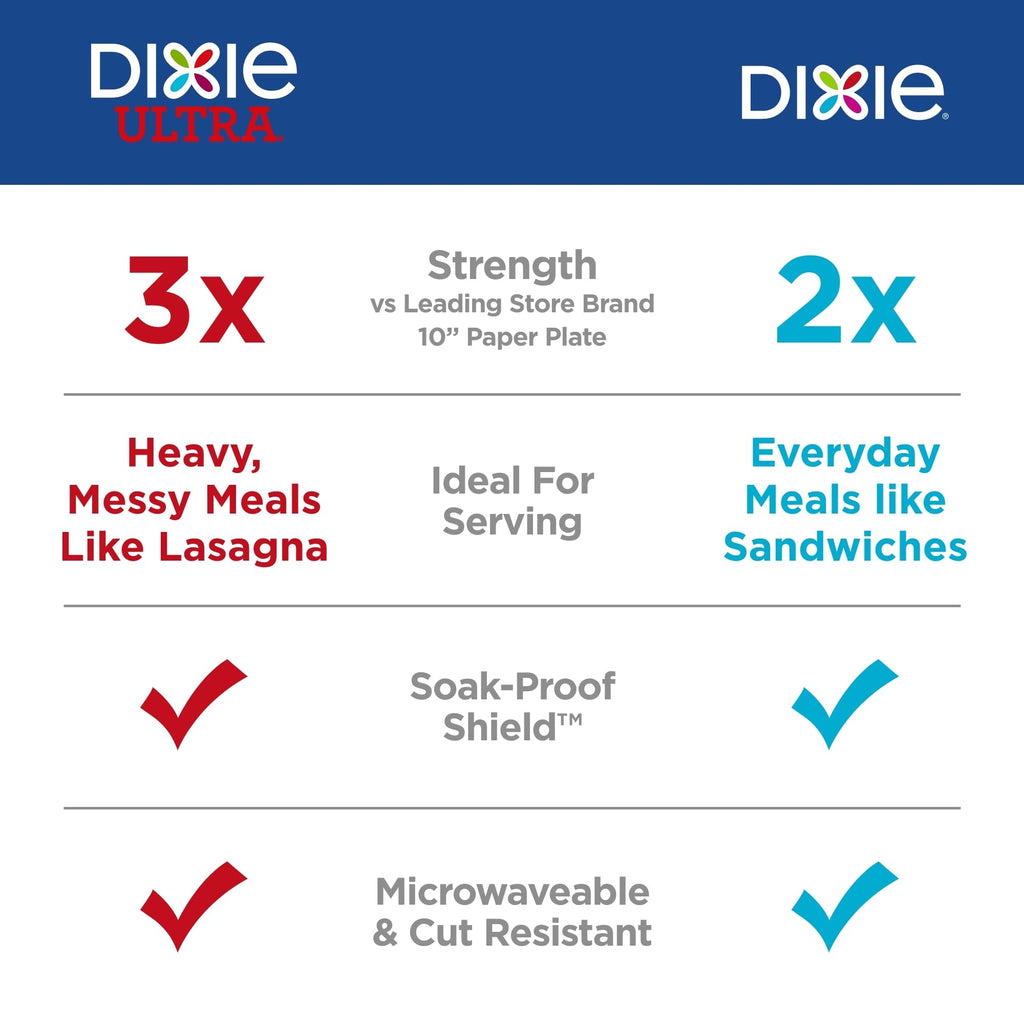 8.5 Inch 90 Count Disposable Paper Plates S109646