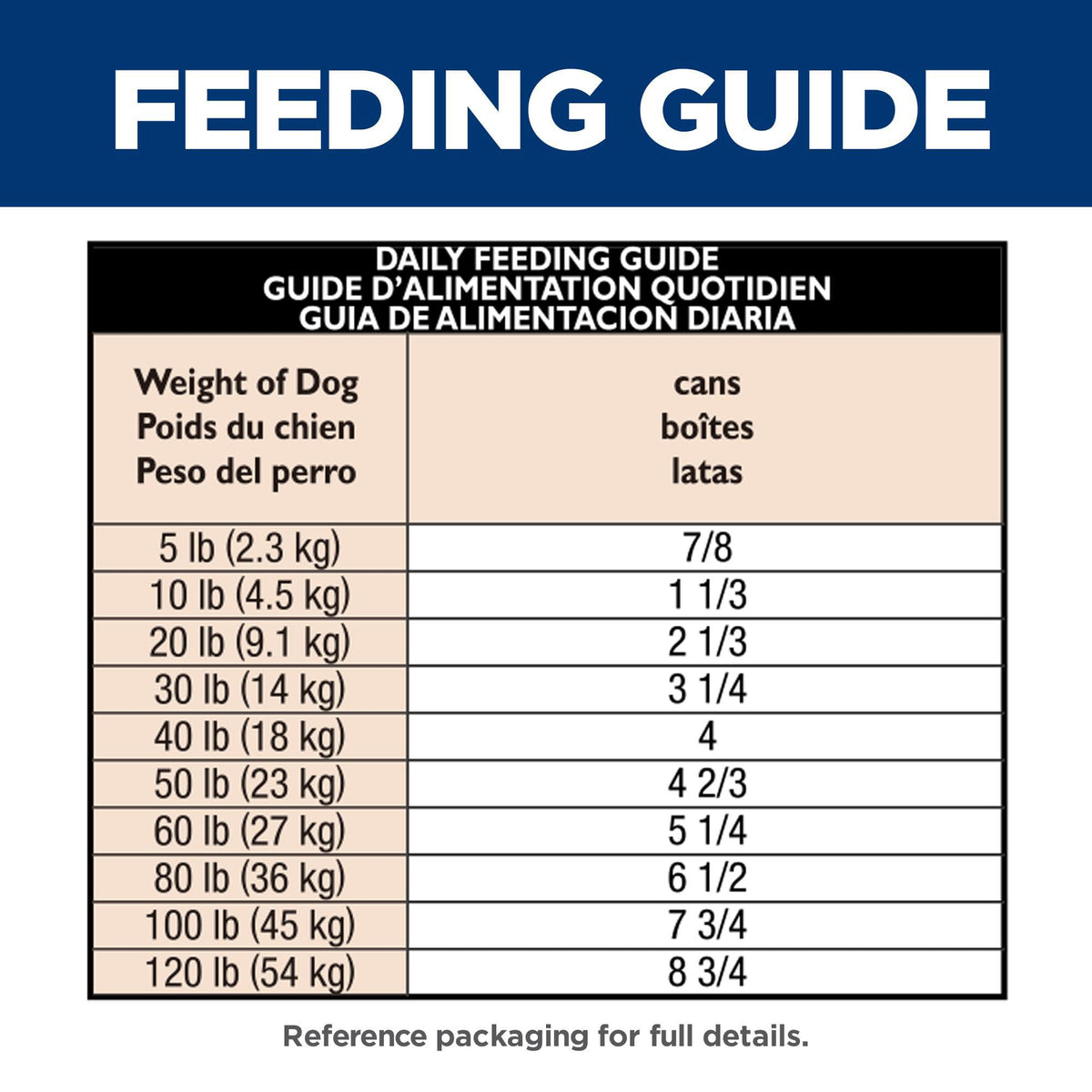 Sensitive Stomach & Skin Wet Dog Food O946