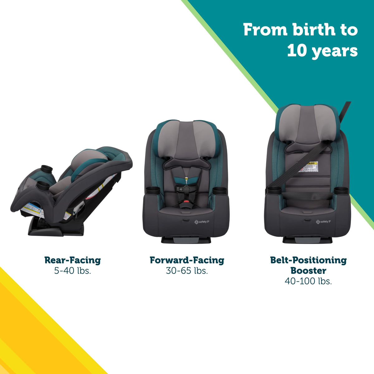 3-in-1 Convertible Car Seat, 5-100 lbs Q53936