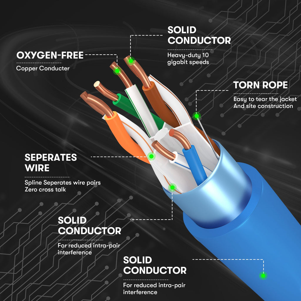 Cat6 Plenum Cable 1000Ft Bare Copper 23AWG Blue E594560