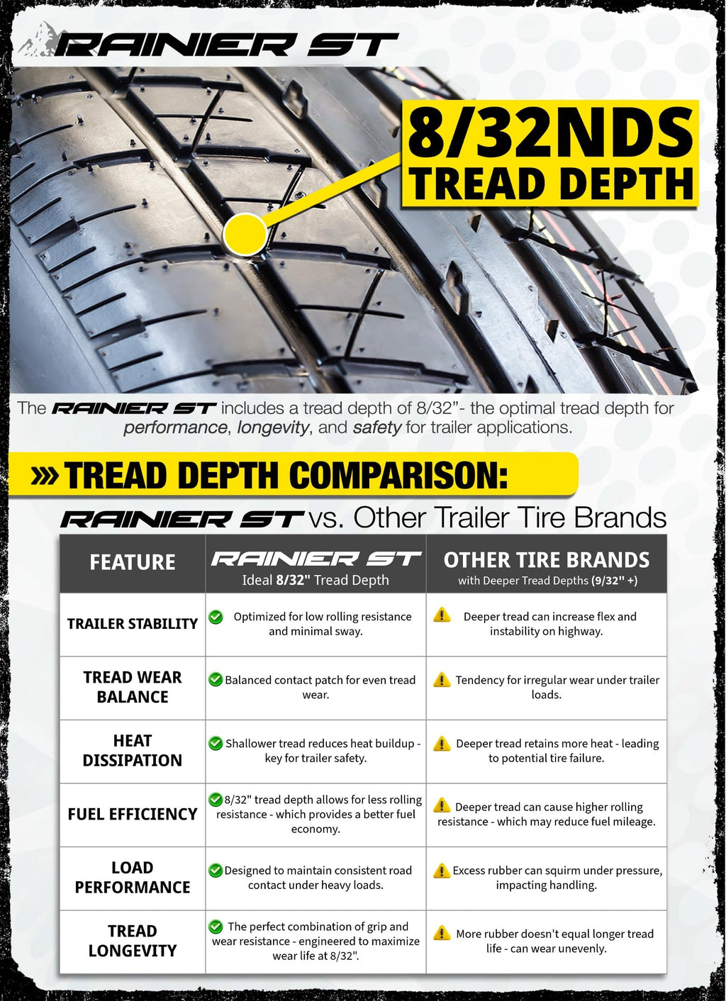 2-Pack ST205/75R15 Deep Tread Radial Trailer Tire Y106